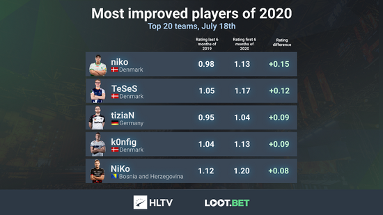 腾讯财报揭示无畏契约成功 PC射击游戏市场的崛起