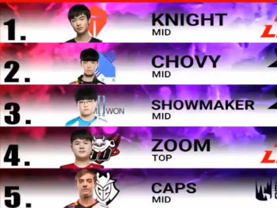 MGLZ战队横扫Aurora夺得2025电竞世界杯CS2冠军