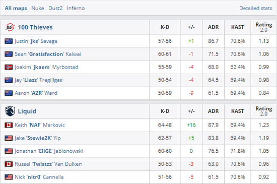 深度解析风暴英雄萨尔天赋加点策略