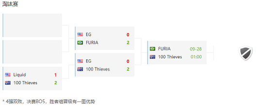 2025年DOTA2国际邀请赛参赛队伍揭晓 中国战队表现引关注