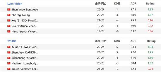 泰坦军团KG257S电竞显示器开售仅需949元